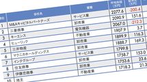 なぜ三菱商事の平均年収は2000万円を超えたのか…平均年収が高い｢全国トップ500社｣ランキング2024