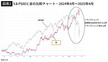 吉宗金のトランプ 吉宗金のトランプ
