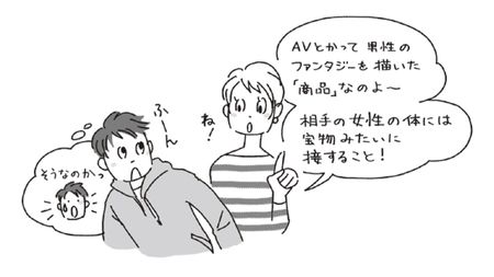 中1の息子がこっそりavを観ている そのとき親なら絶対に使ってはいけない ある言葉 あくまで一般論として話しかける President Online プレジデントオンライン 中1の息子がこっそりavを観ている そのとき親なら絶対に使ってはいけない ある言葉 あくまで一般論として話しかける President Online プレジデントオンライン