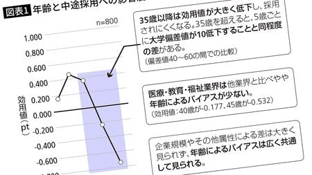 平均で42歳ごろに限界を感じる 出世競争から 降りた人 が早期退職までにやっておくべきこと これから必要なのは出世欲でも会社愛でもない President Online プレジデントオンライン