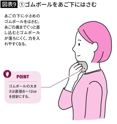 【図表9】①ゴムボールをあご下にはさむ
