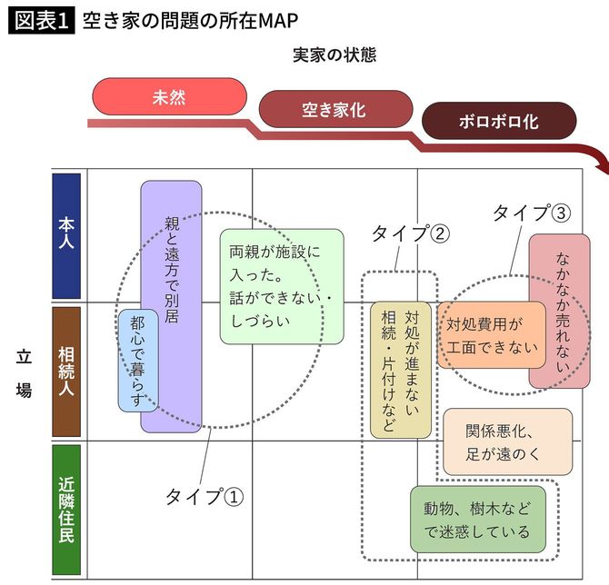 空き家の問題の所在マップ
