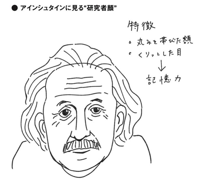 アインシュタインに見る“研究者顔”