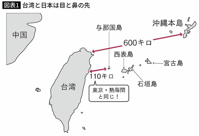 台湾と日本は目と鼻の先