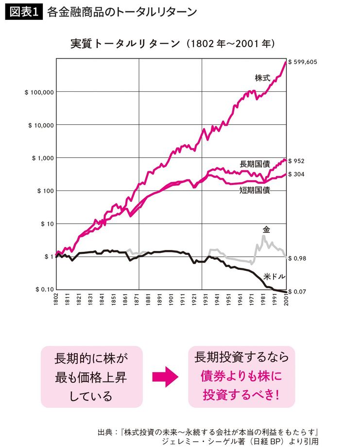 eXg YouTube>1{ ->摜>10 