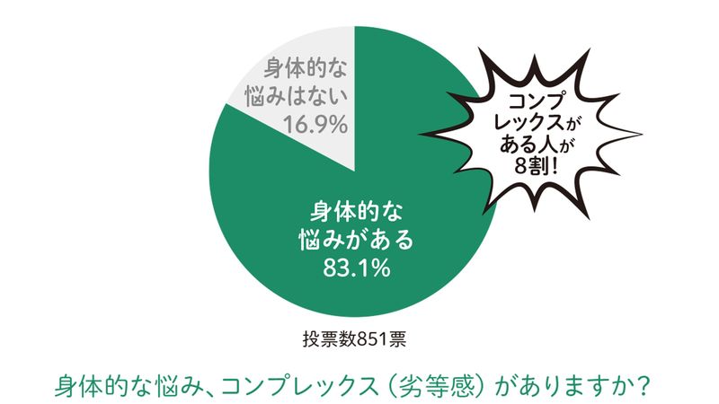 低い鼻､一重のまぶた…｢そのコンプレックスは整形では絶対解決しない｣と精神科医が断言する理由 自分の真の悩みが明らかになる3つの質問