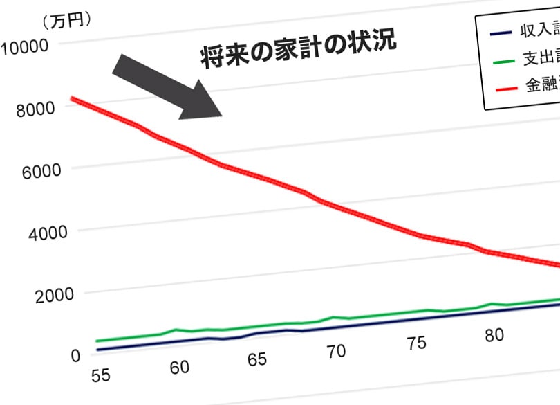 一切働かない息子に 資産8000万 の是非 83歳が案ずる無職長男55歳の浪費 President Online プレジデントオンライン