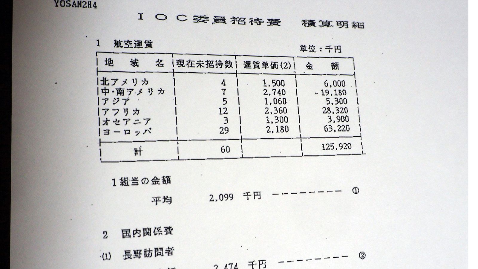 「IOC貴族への過剰接待リスト」渡航滞在費は夫妻450万円､土産代計6300万円 長野五輪調査報告書･前編