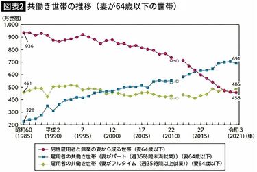 Amazon.co.jp: 中年婚活 50歳、年収450万円からの結婚に必要な30