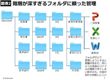 整理達人がファイル名に日付を入れる理由 名前が同じファイルを乱立
