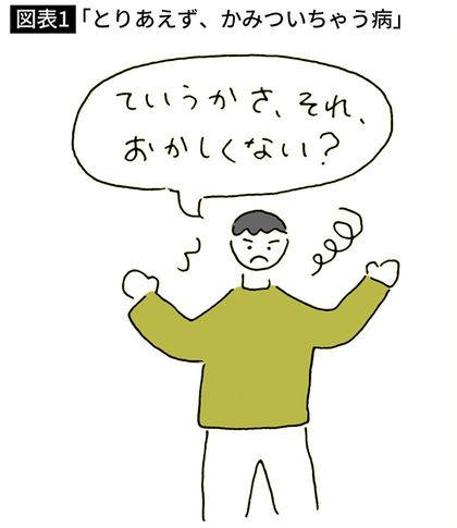 【図表1】「とりあえず、かみついちゃう病」