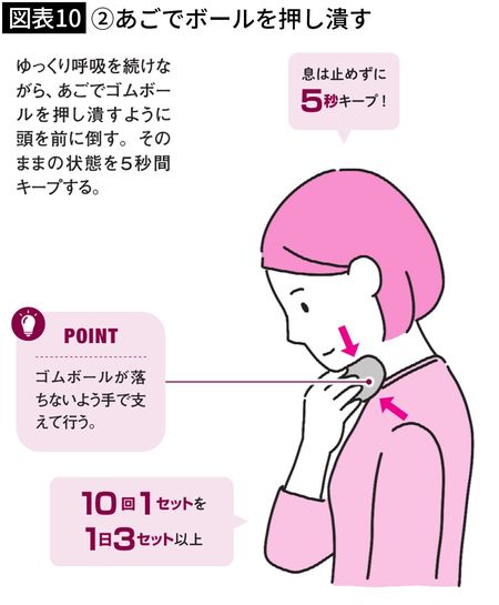 【図表10】②あごでボールを押し潰す