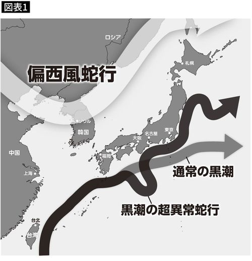【図表1】黒潮の異常蛇行