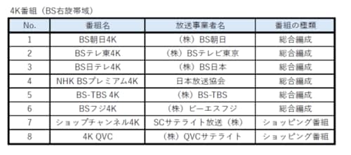「BS4K」で見られる番組
