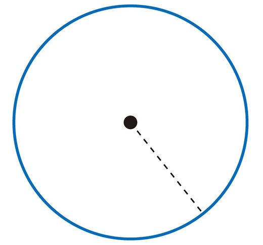 【図表】「ある点を中心にして、好きな（任意の）大きさの円を描くことができる」