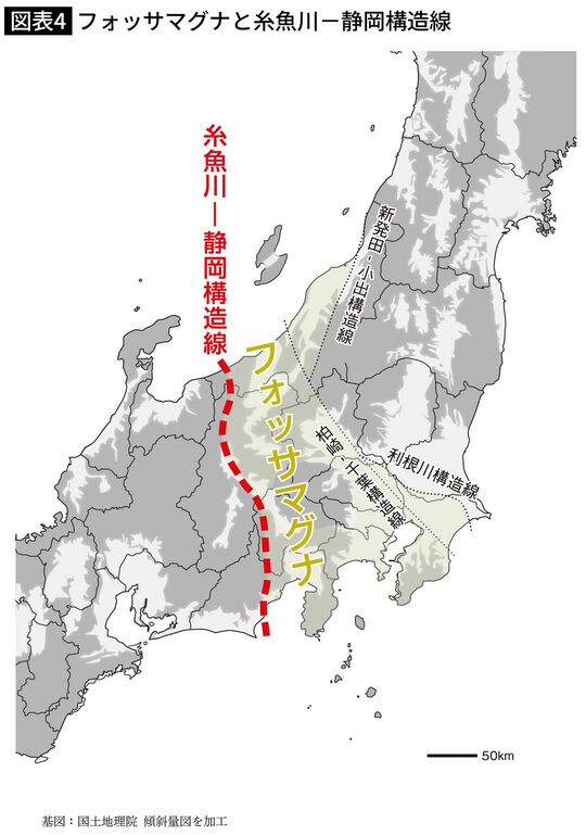 フォッサマグナと糸魚川－静岡構造線