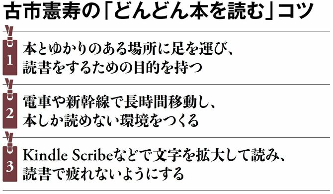 古市憲寿の「どんどん本を読むコツ」