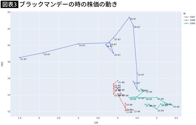 ブラックマンデーの時の株価の動き
