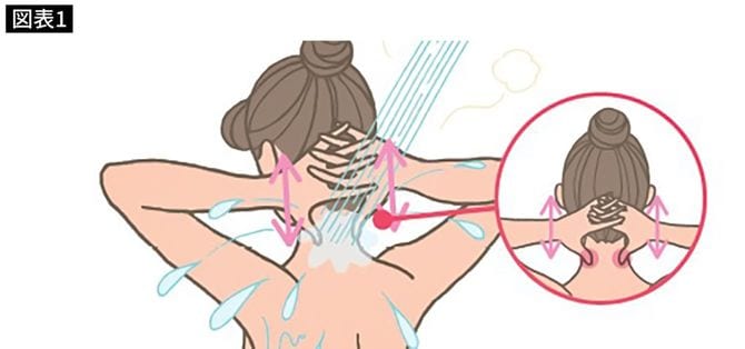 1分間首もみストレッチ