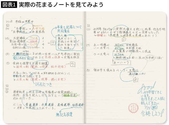 出典＝『<a href="https://www.amazon.co.jp/dp/B0DWXYGXTS/ref=nosim?tag=f-pol-22" target="_blank">プレジデントFamily2025春号</a>』