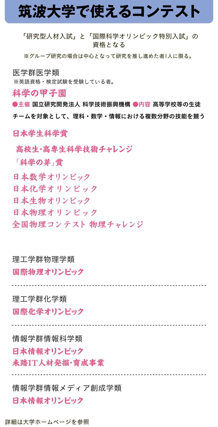 【図表】筑波大学で使えるコンテスト