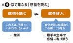 図4:似て非なる「感情を読む」