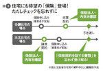 図2：住宅にも待望の「保険」登場！ただしチェックを忘れずに