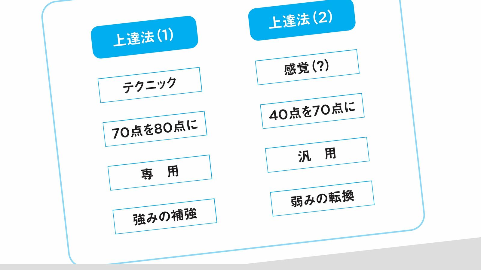 だから｢真面目で努力家｣のプレゼンは上達しない…一流コンサルが｢上司の助言を聞くな｣という深い理由 全体のイメージで捉え､自分の気づきから学べるか