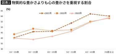 黄金の羽根」を手に入れる自由と奴隷の人生設計』（橘 玲,海外