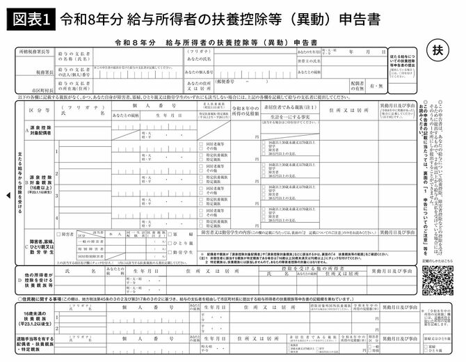 【図表1】令和8年分 給与所得者の扶養控除等(異動)申告書