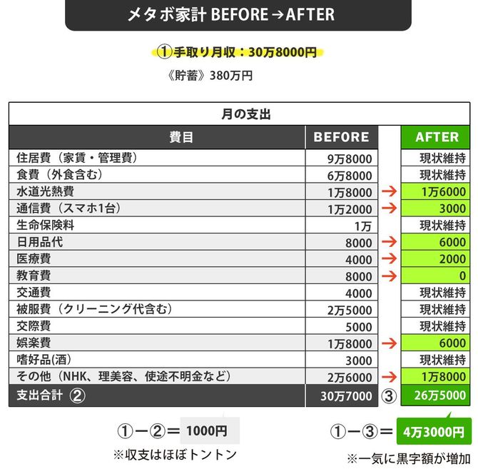 【図表】BEFORE→AFTER