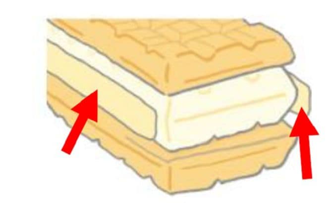吸湿を防ぐために開発された「チョコの壁」