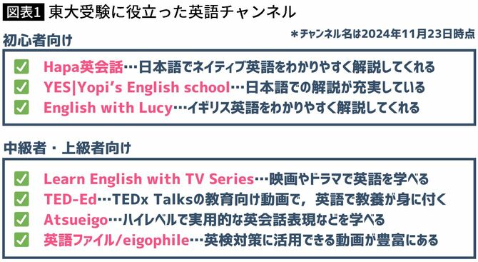 【図表】東大受験に役立ったYouTubeチャンネル