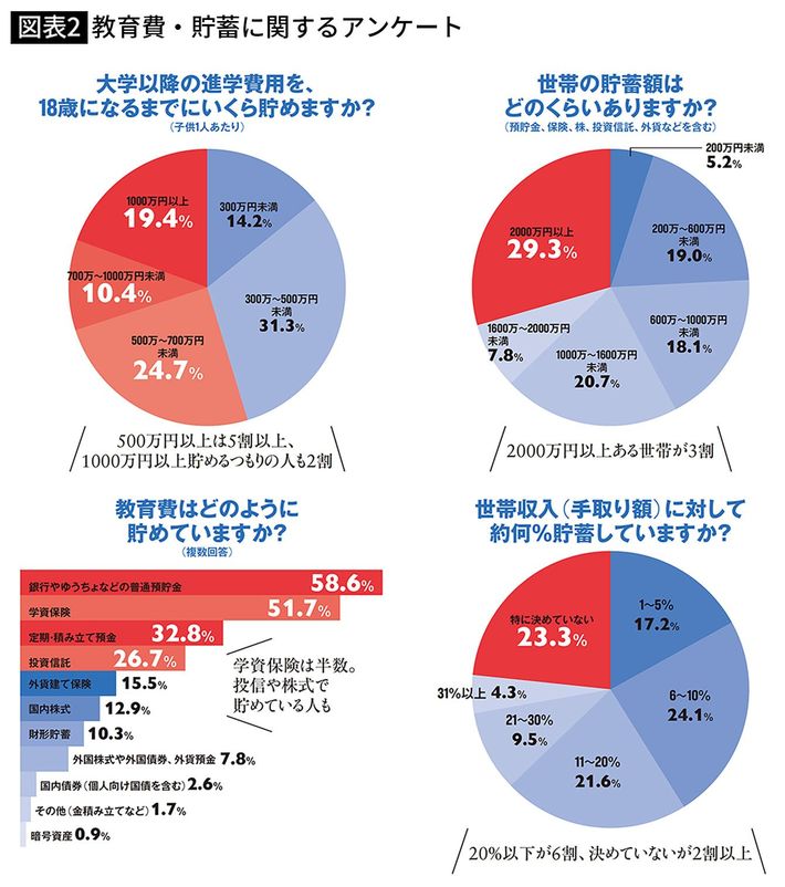 出典＝『<a href="https://www.amazon.co.jp/exec/obidos/ASIN/B0BVBYQLTY/presidentjp-22" target="_blank">プレジデントFamily2023春号</a>』