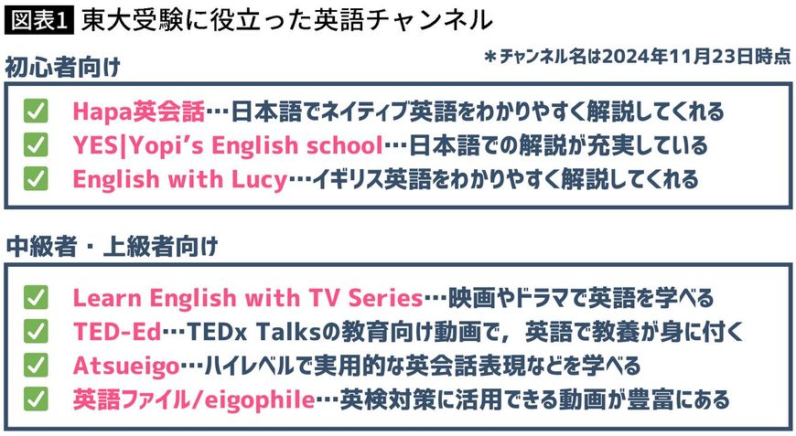 【図表】東大受験に役立ったYouTubeチャンネル