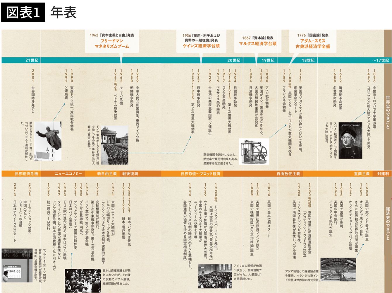 経済史に学ぶ「権力者たちはなぜ有事になるほど利己的な欲望ドラマを繰り返すか」 記事詳細|Infoseekニュース 経済史に学ぶ「権力者たちはなぜ有事になるほど利己的な欲望ドラマを繰り返すか」 記事詳細|Infoseekニュース