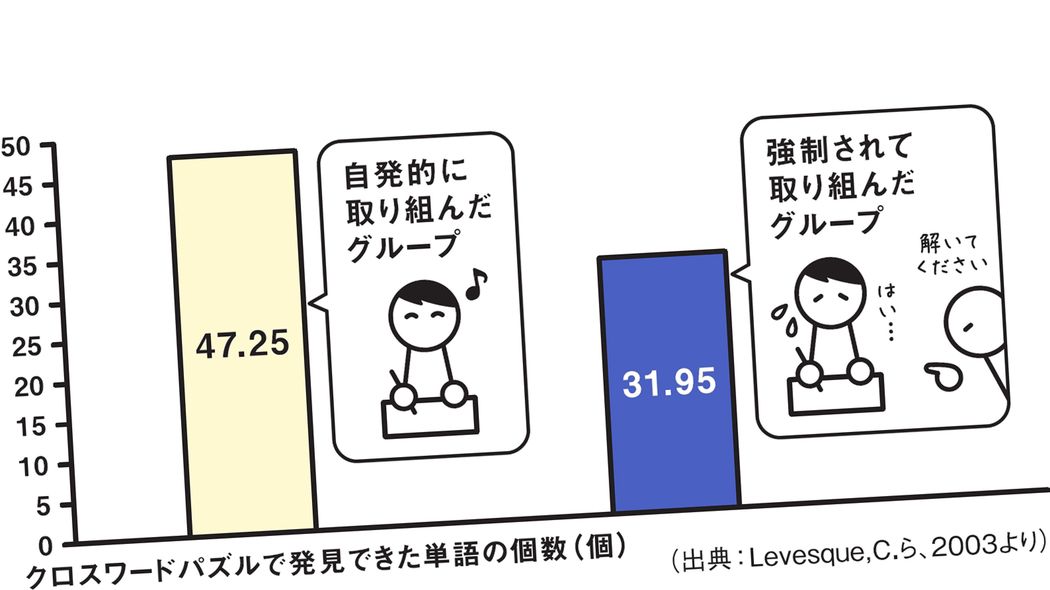 上司に｢倉庫の段ボールを片づけて｣と言われてカチンとくるのは三流の証し…そのとき一流がする行動 面倒くさいことほど､先を読んでさっさと終わらせる