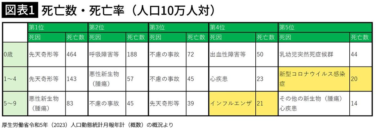 【図表1】死亡数・死亡率（人口10万人対）