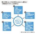 事と次第によっては10年以上もムショ暮らし！「飲酒5大リスク」に注意せよ