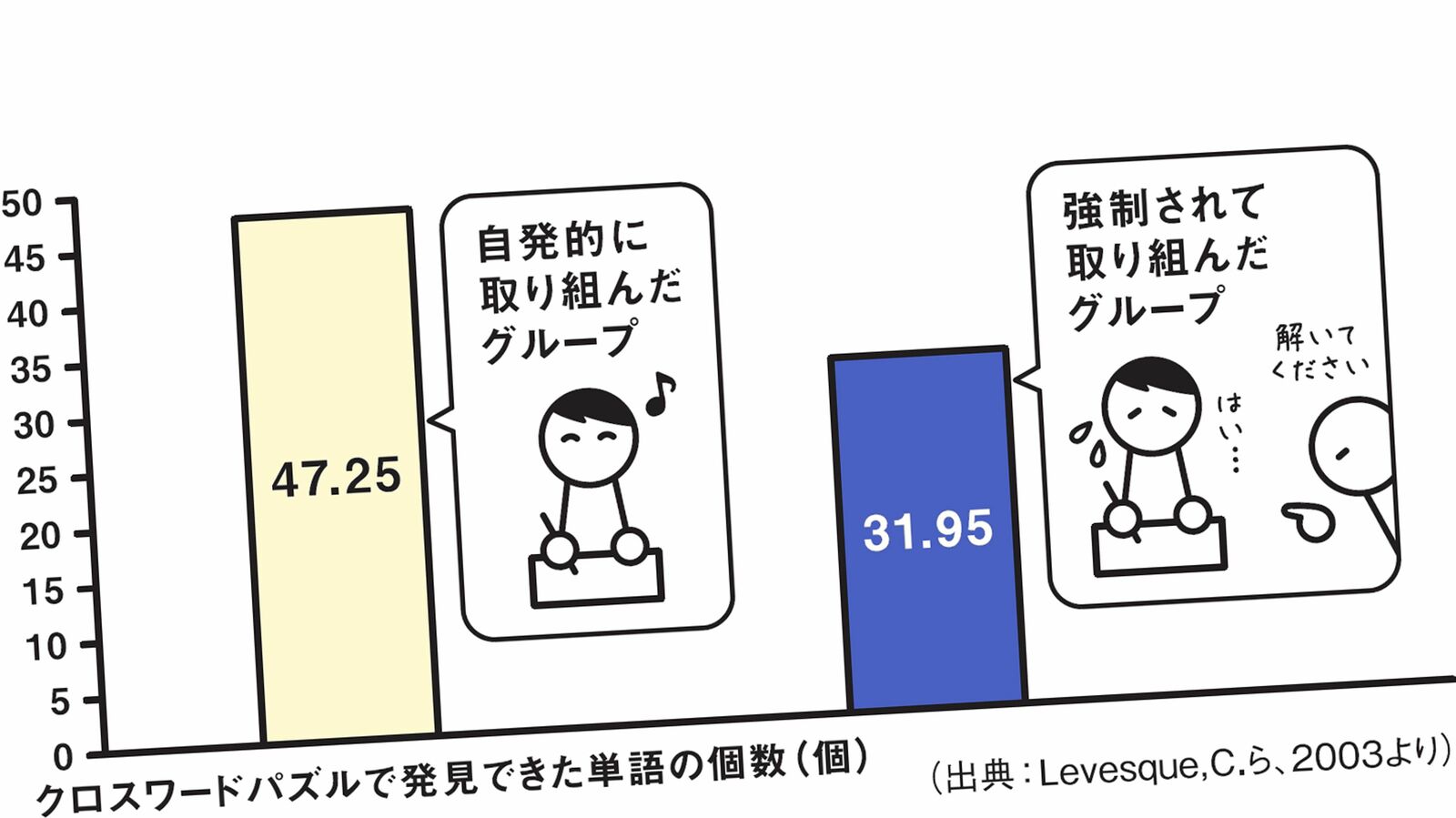 上司に｢倉庫の段ボールを片づけて｣と言われてカチンとくるのは三流の証し…そのとき一流がする行動 面倒くさいことほど､先を読んでさっさと終わらせる