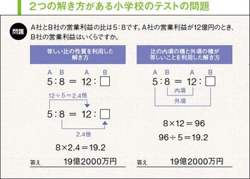 説明できる 比例式 内項の積 外項の積 小学生にも理解しやすい President Online プレジデントオンライン