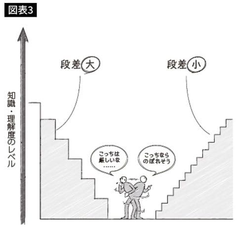 『神わかり！頭のいい説明力』