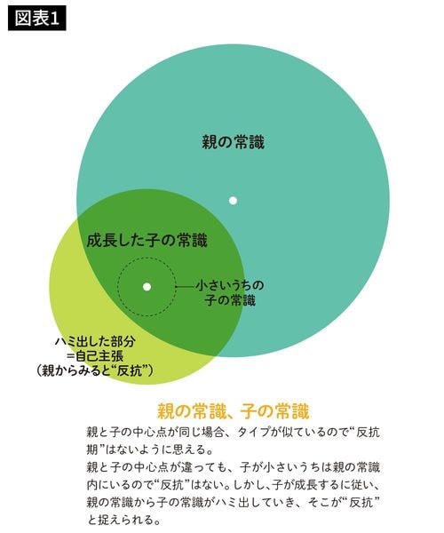 『プレジデントFamily2022年夏号』