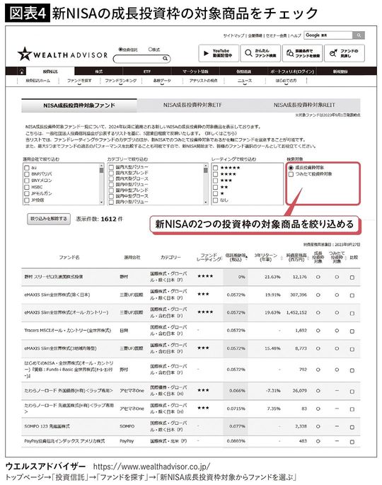【図表4】新NISAの成長投資枠の対象商品をチェック
