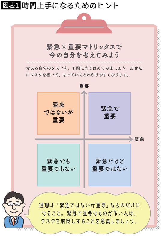 【図表】時間上手になるためのヒント