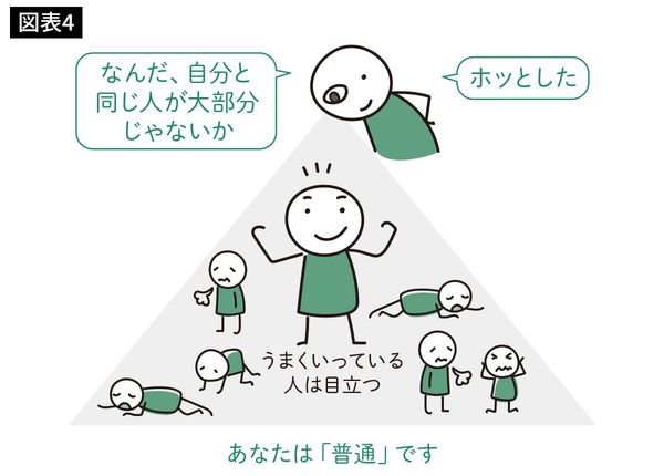 あなたは「普通」です