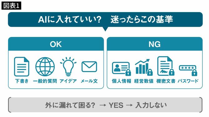 AIに入れていい？迷ったらこの基準