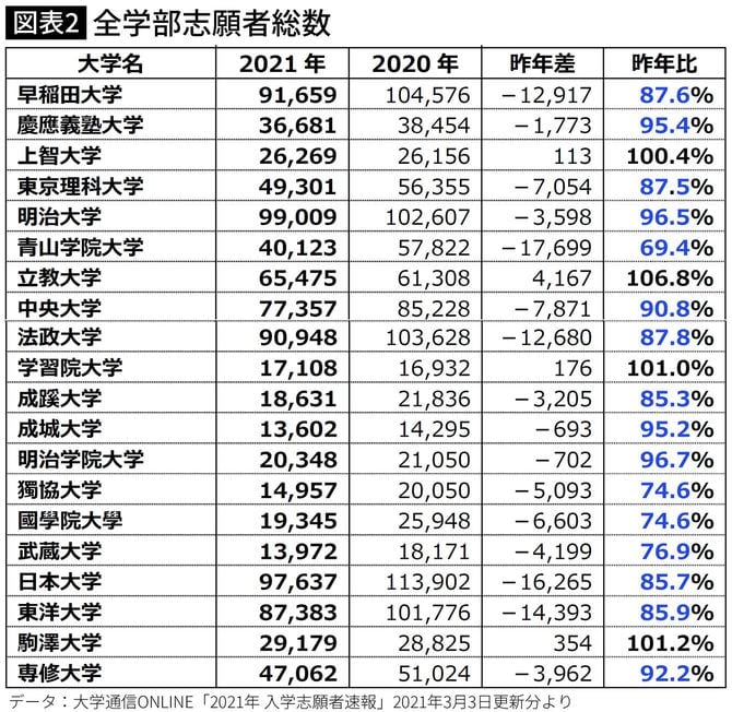 全学部志願者総数