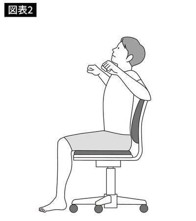 エア・ボート漕ぎ