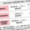 ｢独身税｣負担は550円どころじゃない…年収500万円独身が年13万円超も多く払わされる"不公平の正体"